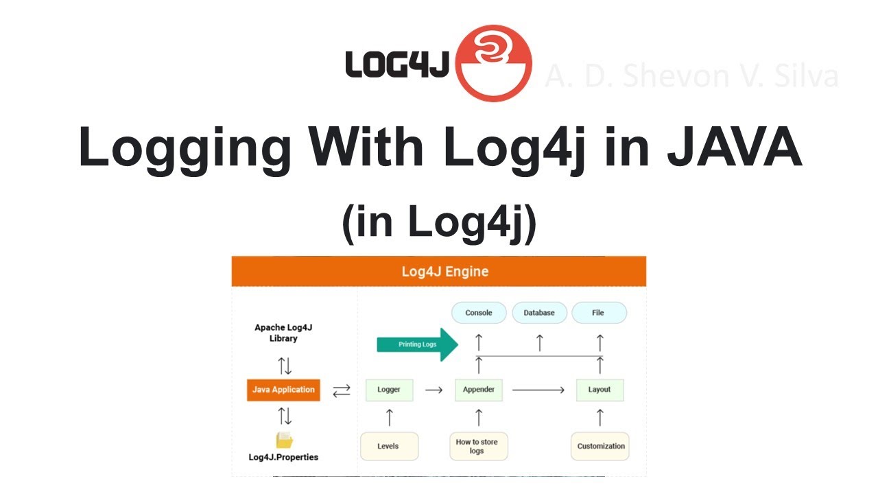 Logging With Log4j in JAVA (in Log4j) - YouTube