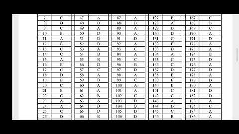 Sanitery Supervisor Answer Hpssc Hamirpur Post code 986 @Mr.BalakRamOfficialYTChannel