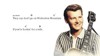 Vídeo de Wolverton Mountain