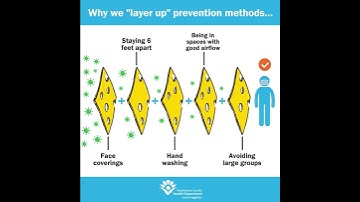Why we layer up COVID-19 prevention methods (the Swiss Cheese model)