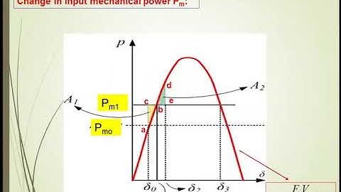 Lecture Power System Stability, Day 3