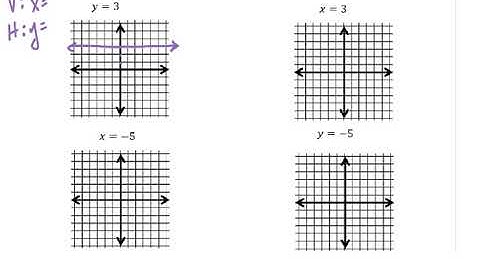 Special Cases: Vertical And Horizontal Lines