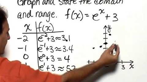 Bittinger Basic Math with Early Integers Chapter Test Prep Exercises: Ch. 12 Ex. 24