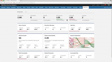 QVM Dashboard