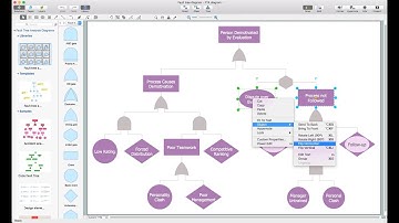 How to Create a Fault Tree Analysis Diagram