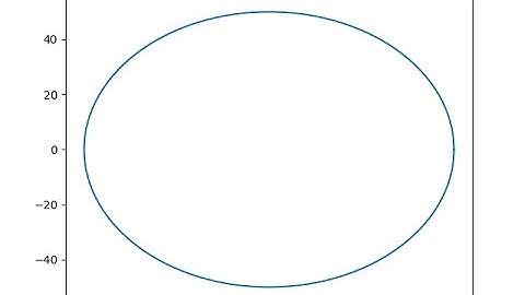 how to plot ellipse in python