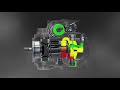 PC3 Variable Displacement Axial Piston Pump Product Animation