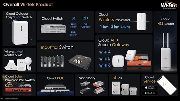 Wi-Tek Main product line