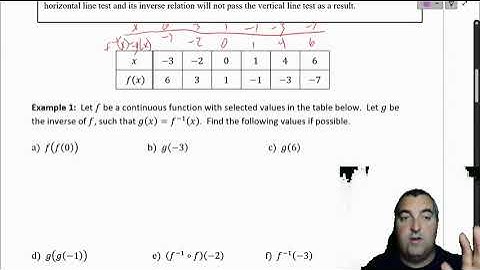 2.8 Inverse Functions Part 2