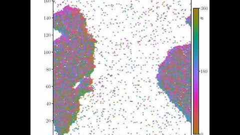 Active Brownian Particles at small Pe