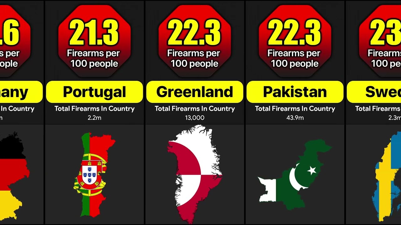 Countries With The Most Guns Per 100 People Which Countries Have Most Countries With The Most Guns Per 100 People Which Countries Have Most
