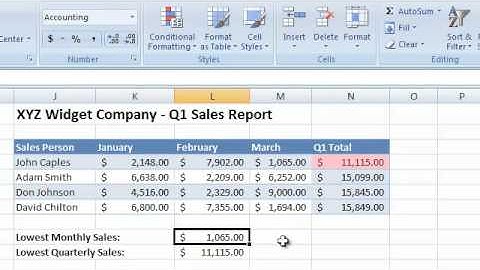 Excel Min Function