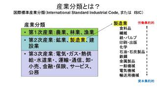 2021年度 日本経済論Ⅱ 第2回 パート①