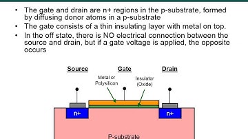 Module 6D - Field Effect Transistors (MOSFET)