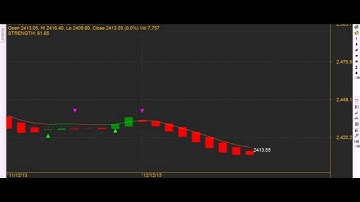 HEIKIN ASHI BEST ROBOT BIG ACE Dr.REDDY