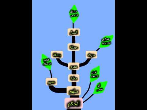 بني الحكم قبائل مذحج أنساب وأحساب العرب