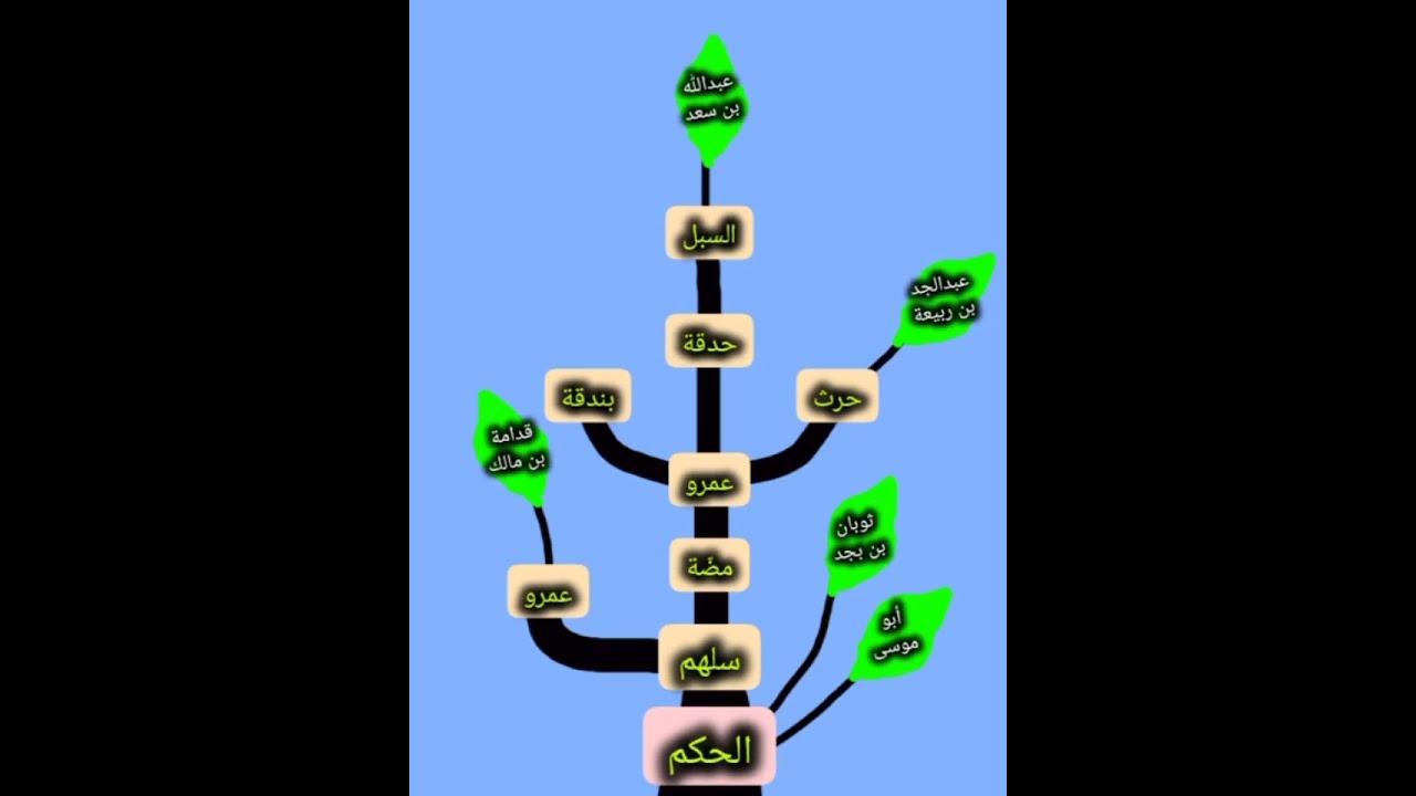 بني الحكم قبائل مذحج أنساب وأحساب العرب