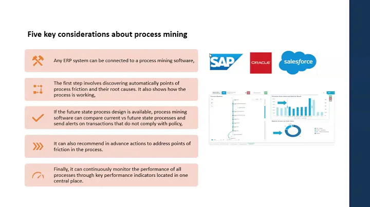 Process Mining in less than a minute