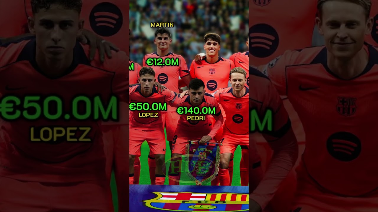 Market Value(via transfer markt) | Squad Barcelona 2025 