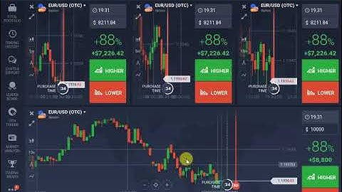 iq option basic lesson 05 | trading option