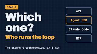 Full Claude API vs Agent SDK vs Claude Code vs MCP: What Each One Is For (CCAR-F) Guide