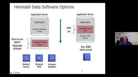 AWS Dev Day for Heimdall Data