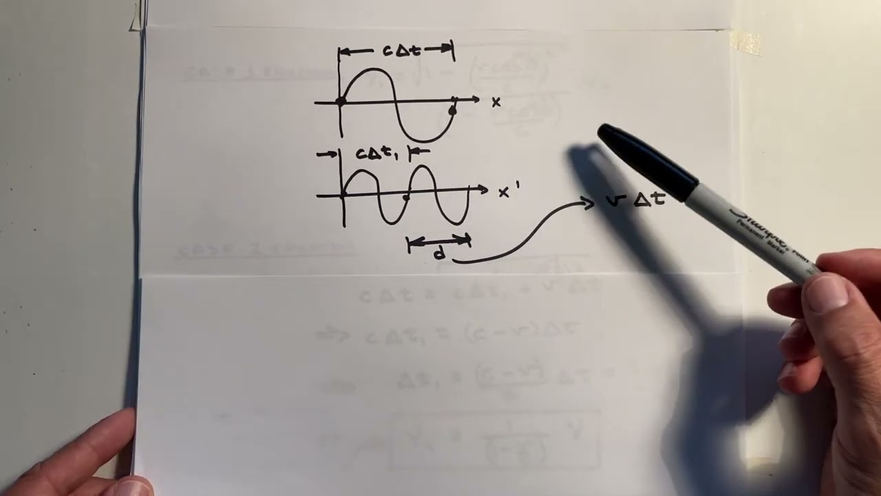 Doppler & relativistic corrections for satellite comms