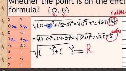 Equations of Circles(Part 2)