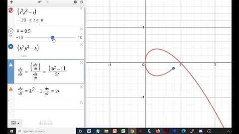 MAT230 Calculus II, Section 4.8 / 8.2b: Parametric Coordinates and Arc Length