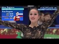 Alina Zagitova (Алина Загитова) - Japan Open 2018 - GOE by Country