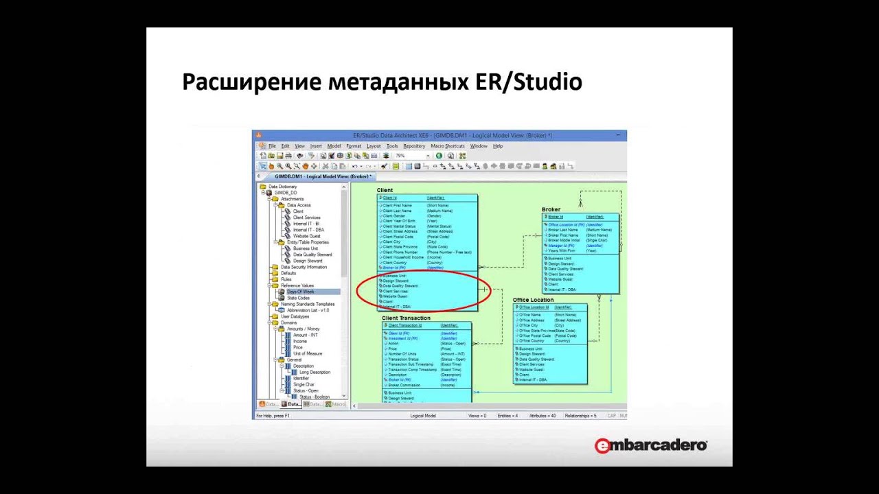 10 причин, почему пользователи переходят с Erwin на ER Studio