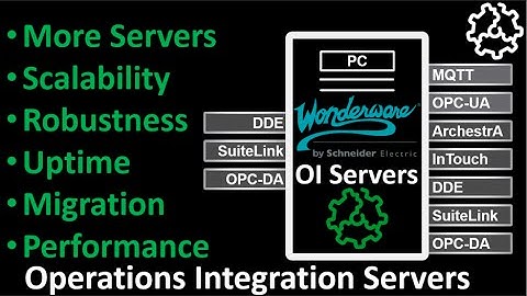 Introducing Wonderware Operations Integration Servers