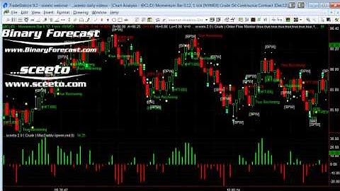 Free Indicators for TradeStation and NinjaTrader