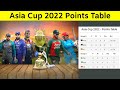 Points Table of Asia Cup 2022 | India vs Pakistan | Asia Cup 2022