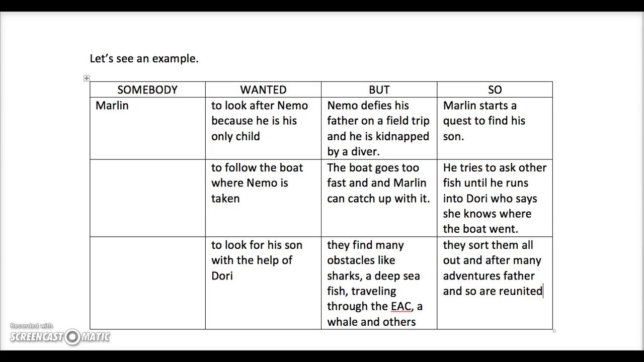 Swbs Chart