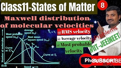 Maxwell distribution of Molecular velocities| RMS, Average & Most probable velocities & Problems...