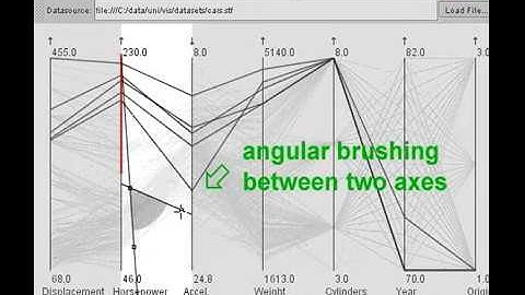 Angular Brushing of Extended Parallel Coordinates by Hauser et al.