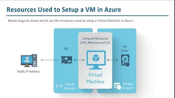 Mastering Azure Virtual Machine