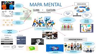 MAPA MENTAL EL CLIMA Y CULTURA ORGANIZACIONAL