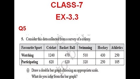 NCERT Solution CLASS-7(VII)  Mathematics CHAPTER-3 Data Handling  Ex-3.3 Q 5@bhullar