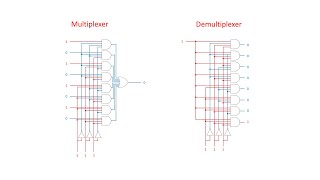 Dynamic Random Access Memory (DRAM). Part 4: Multiplexers and Demultiplexers