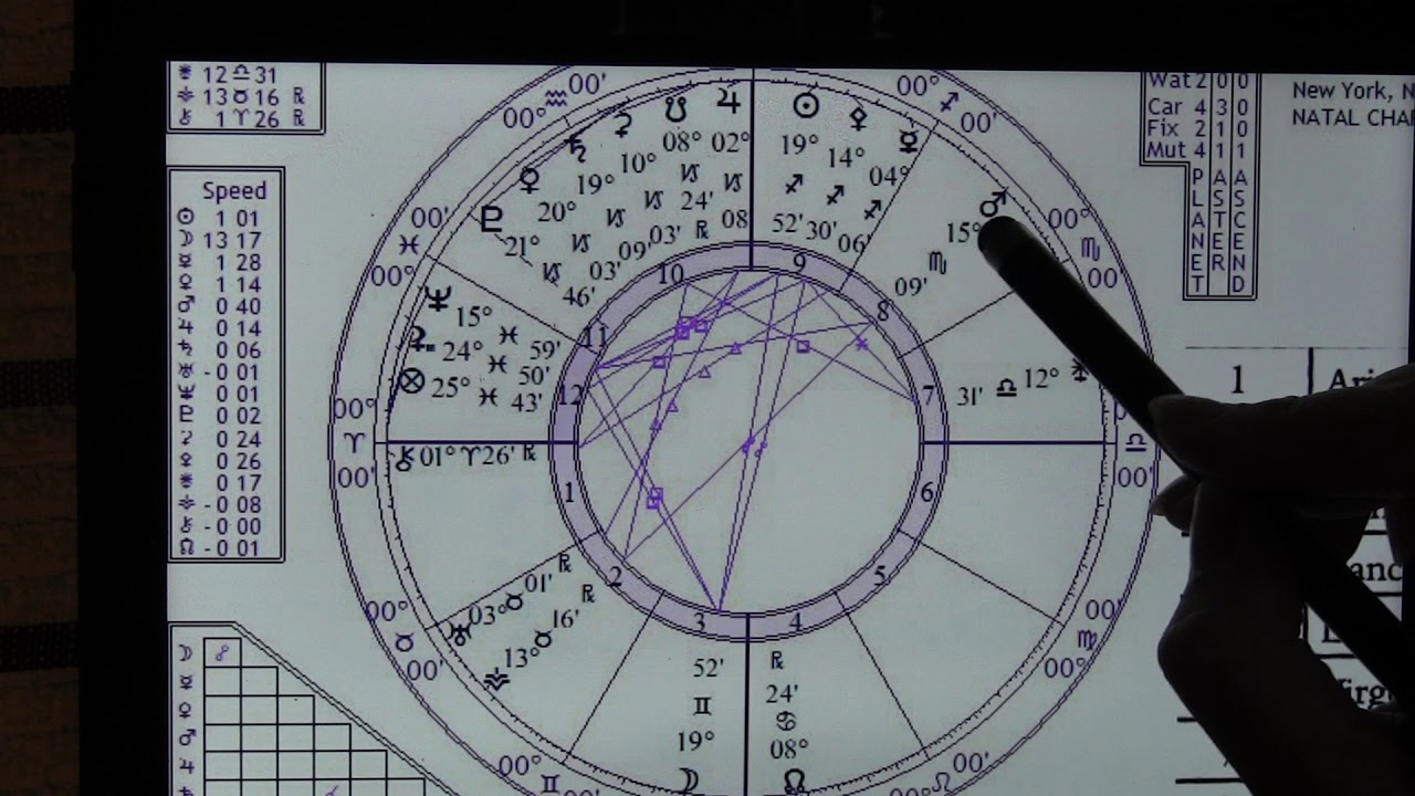 12-12-12 2019 FULL MOON Portal in Gemini 12:12 Psychic energy astrology ...