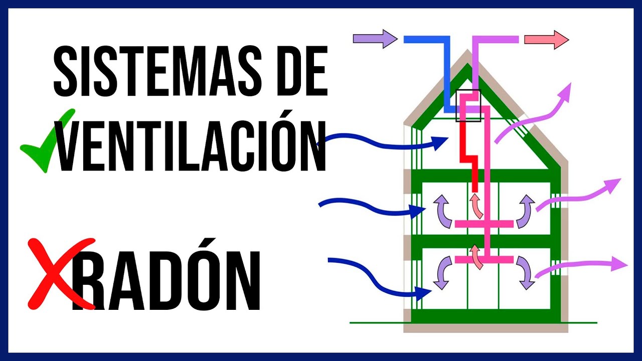 Equipo de ventilación forzada anticondensación y anti-radón SINCO  Instalación Con Instalación a Domicilio