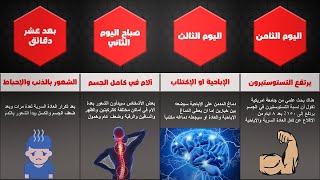 ماذا سيحدث بعد التوقف عن العادة السرية والأفلام الإباحية ( معجزة الطاقة الجنسية )