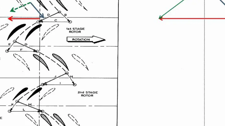 Airflow through an Axial Compressor