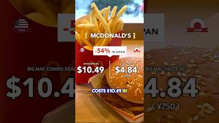 Japan vs USA Prices