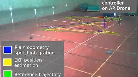 Multirotor Controller on a Parrot AR.Drone