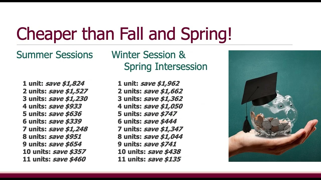 🔍 Quick Take: CSUDH Extended Education • Toro Admit Week 2022