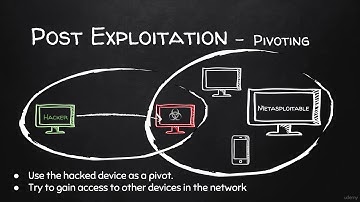 84 post exploitation pivoting autoroute