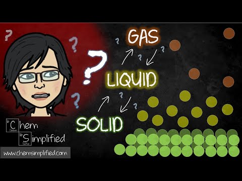 Changes of state Explained | Kinetic Particle Theory - Dr K